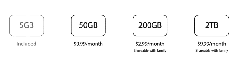 iCloud Storage Plans